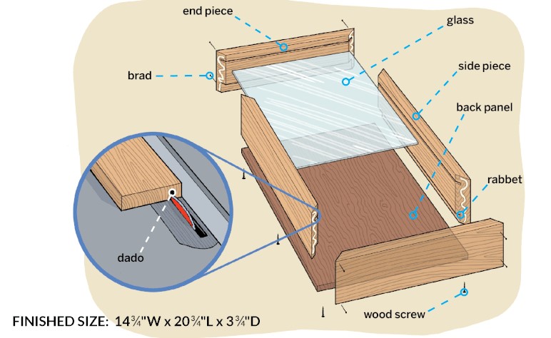 How to Build a Shadow